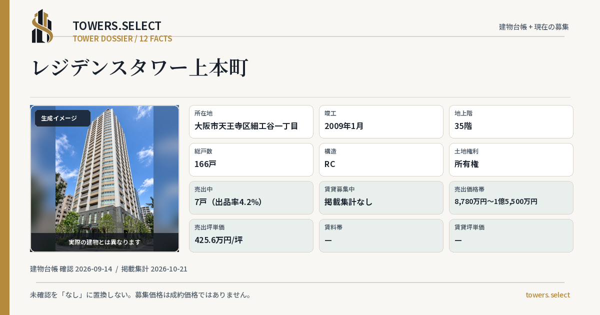 12 Data Cards for RESIDENCE TOWER UEHONMACHI