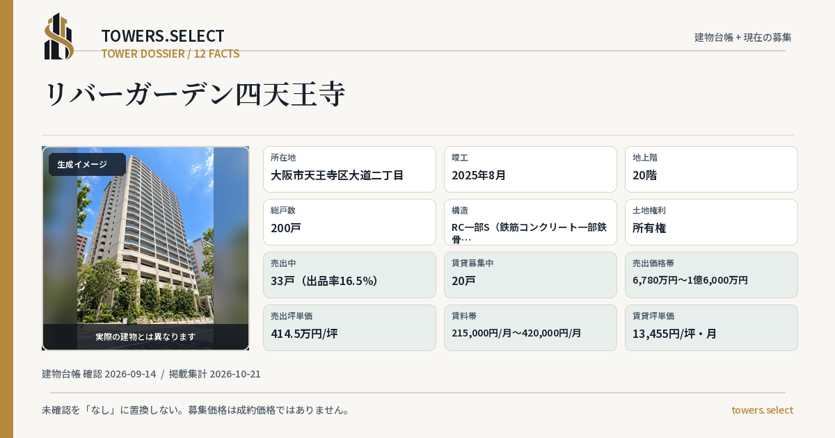 12 Data Cards for RIBA GARDEN SHITENNOJI