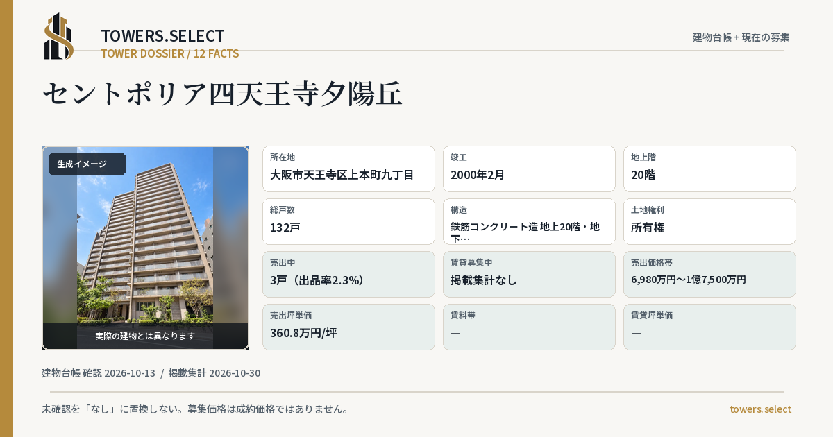 セントポリア四天王寺夕陽丘の棟の12データカード
