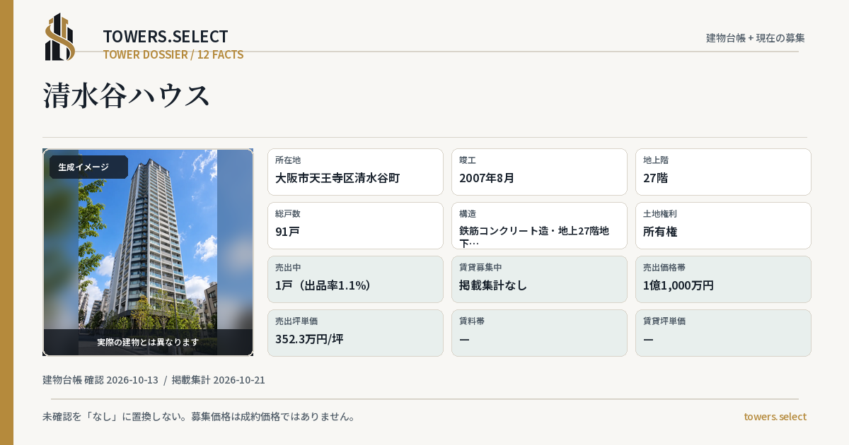 12 Data Cards for SHIMIZUDANI HOUSE