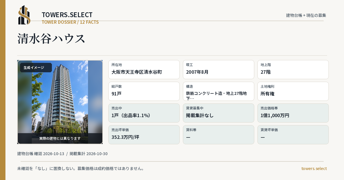 清水谷ハウスの棟の12データカード