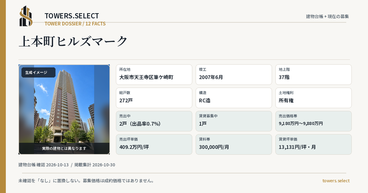 上本町ヒルズマークの棟の12データカード