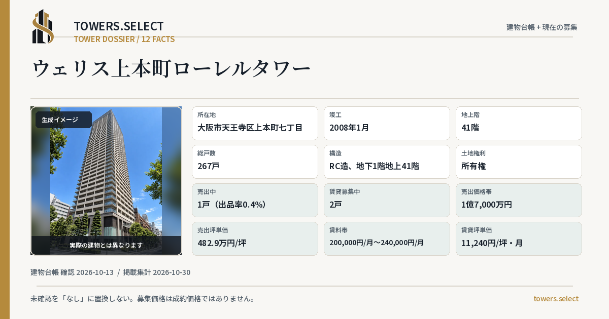ウェリス上本町ローレルタワーの棟の12データカード