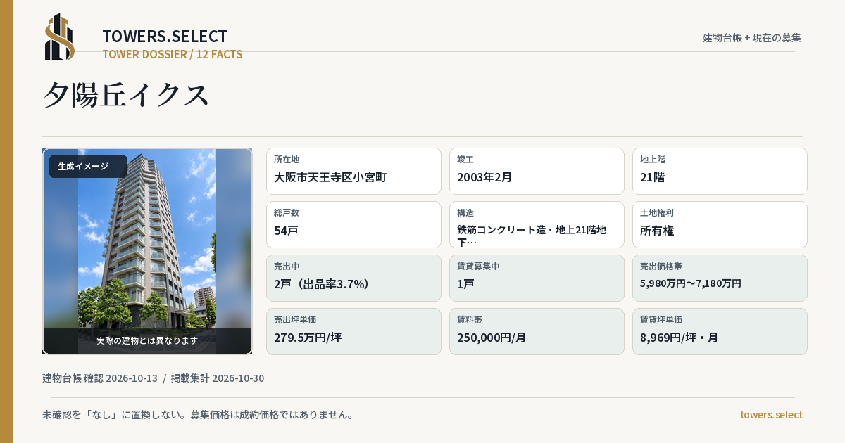 夕陽丘イクスの棟の12データカード