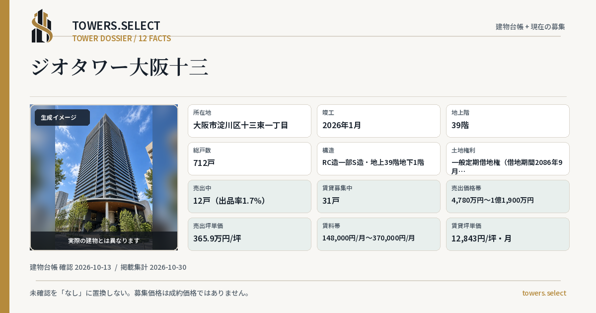 ジオタワー大阪十三の棟の12データカード