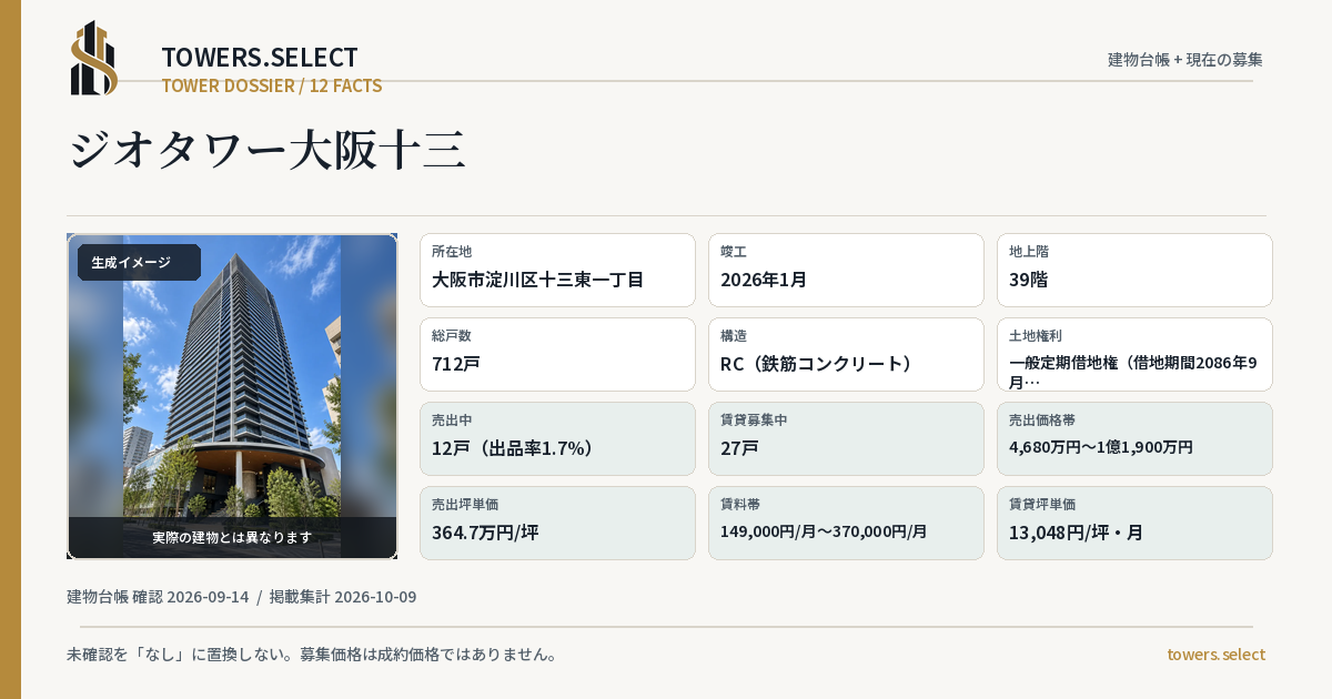 ジオタワー大阪十三の棟の12データカード