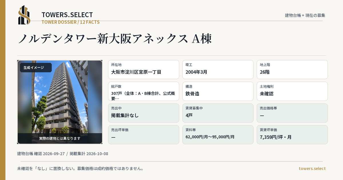 ノルデンタワー新大阪アネックス A棟の棟の12データカード