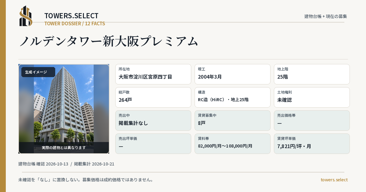 ノルデンタワー新大阪プレミアムの棟の12データカード