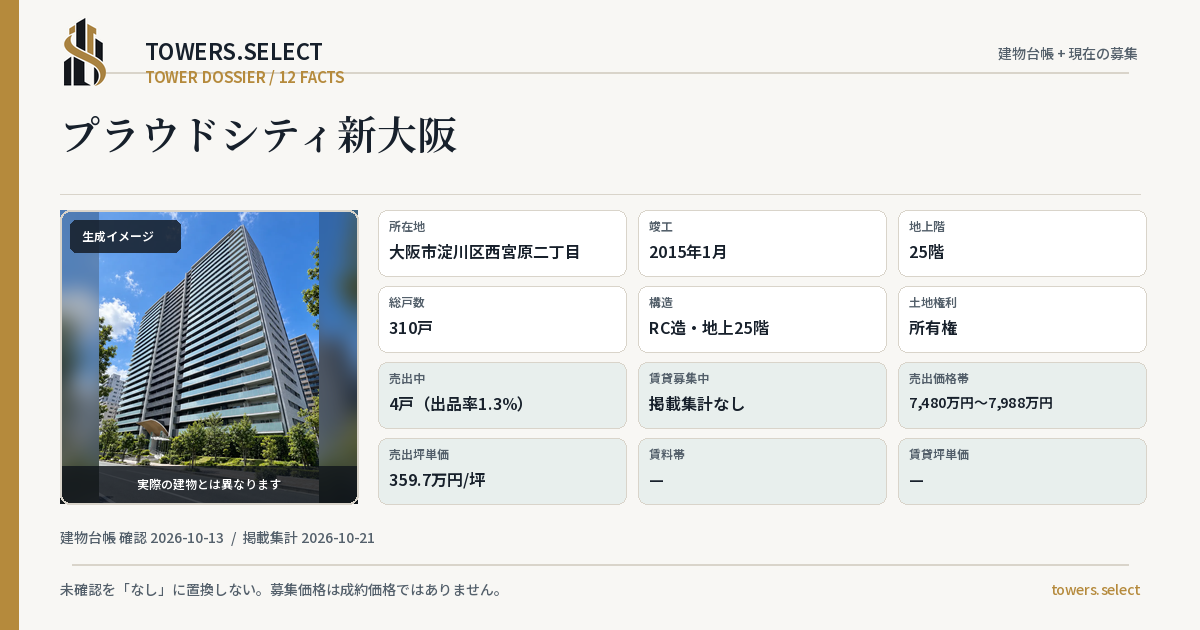12 Data Cards for PROUD CITY SHINOSAKA