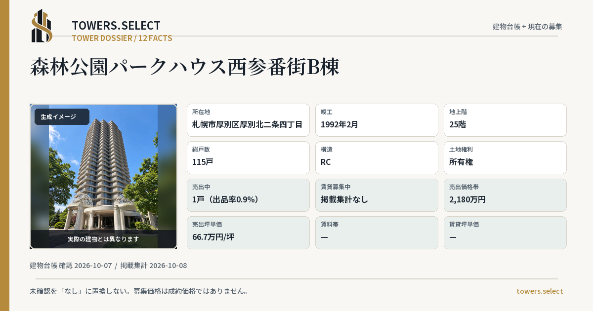 森林公園パークハウス西参番街B棟の棟の12データカード