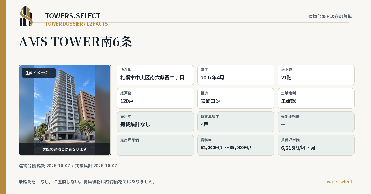 AMS TOWER南6条の棟の12データカード