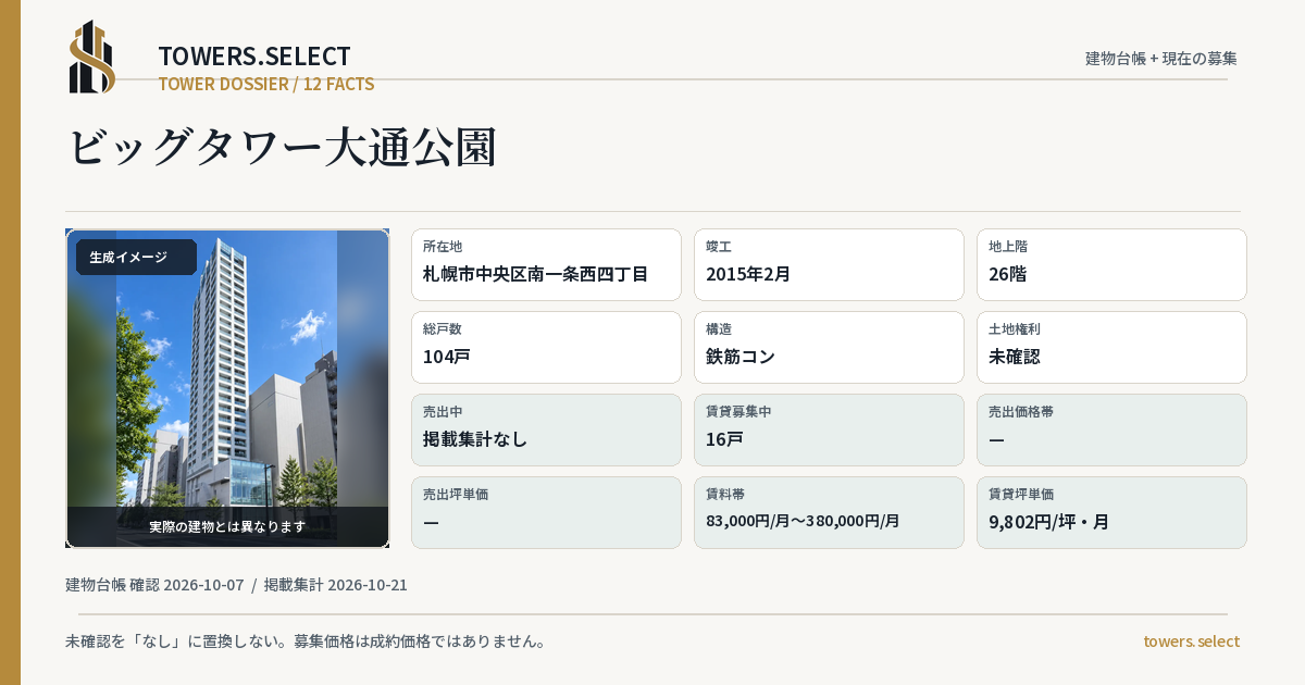 12 Data Cards for BIGGU TOWER ODORI KOEN