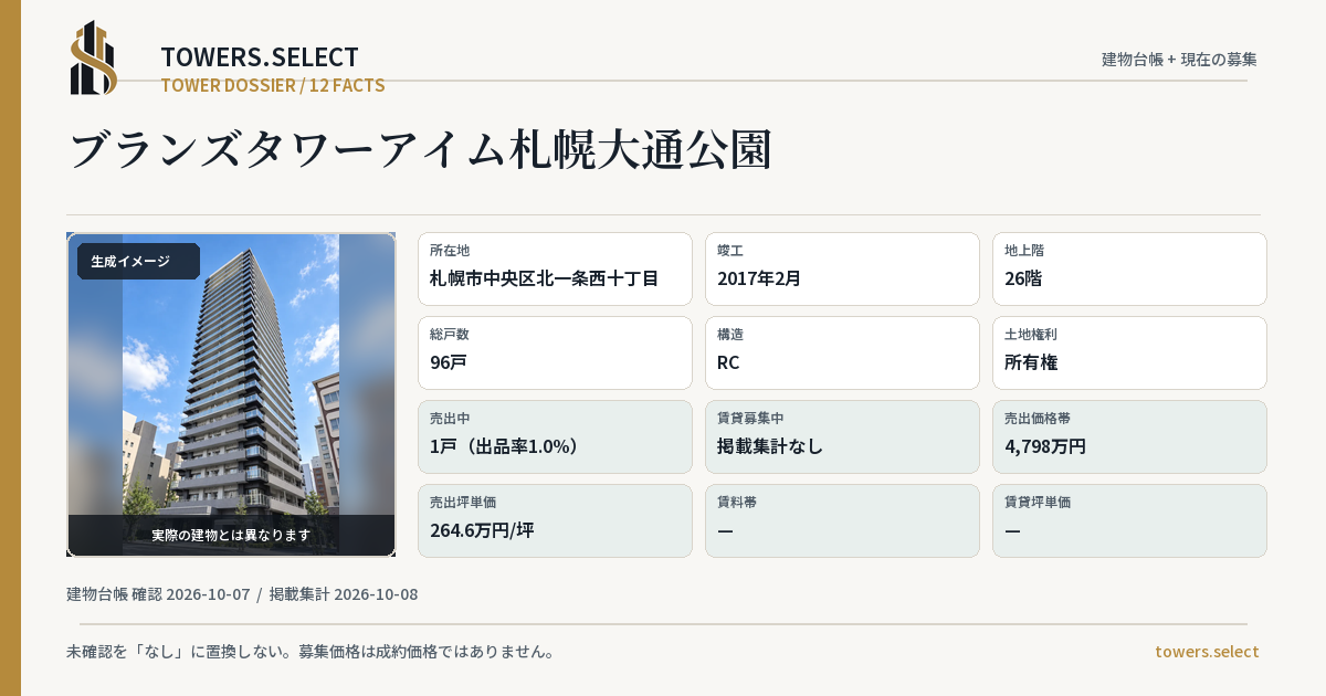 12 Data Cards for BRANZ TOWER AIMUSAPPORODORI KOEN