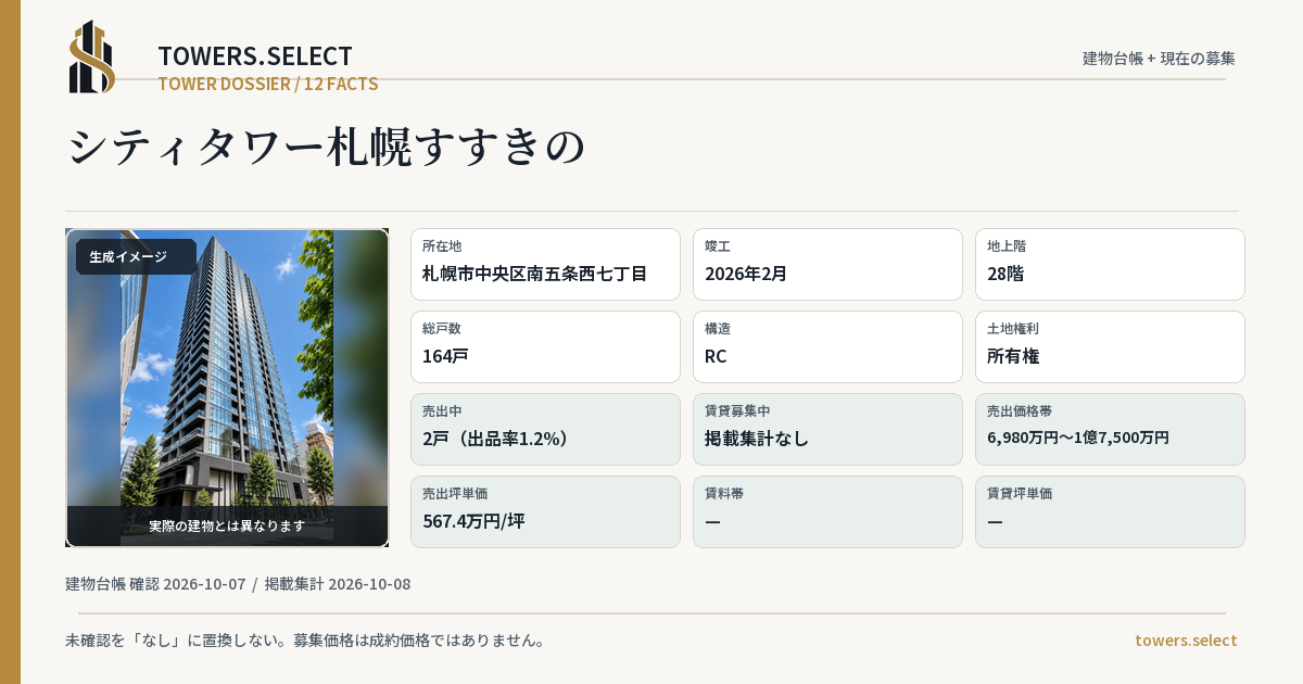 シティタワー札幌すすきのの棟の12データカード
