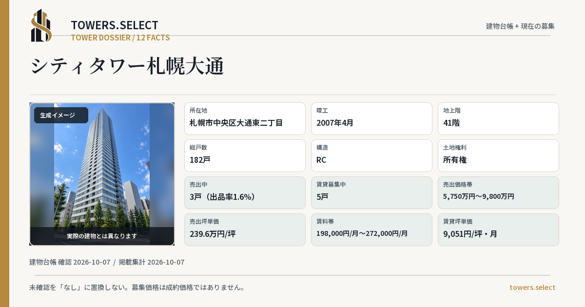 12 Data Cards for CITY TOWER SAPPORODORI