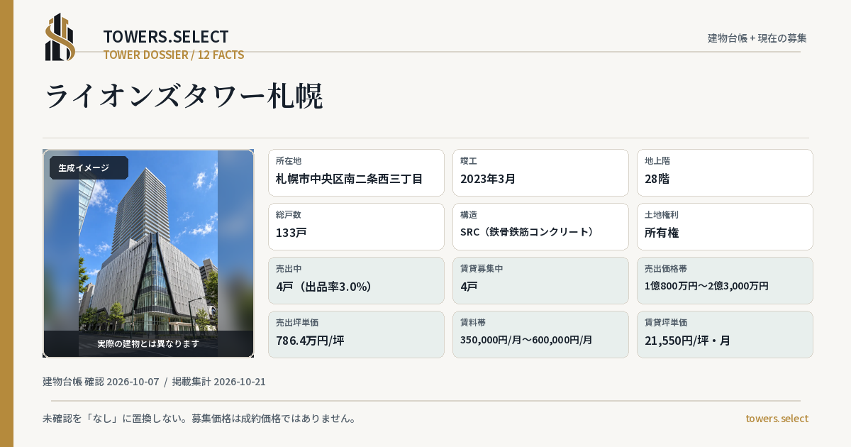 12 Data Cards for LIONS TOWER SAPPORO