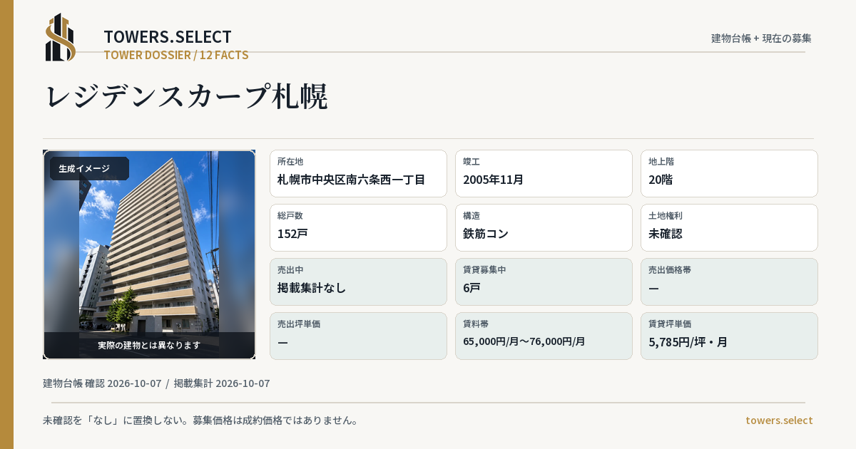 レジデンスカープ札幌の棟の12データカード