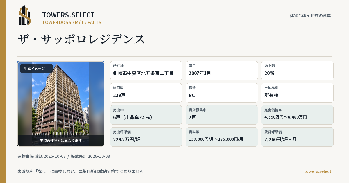 12 Data Cards for THE SAPPORO RESIDENCE