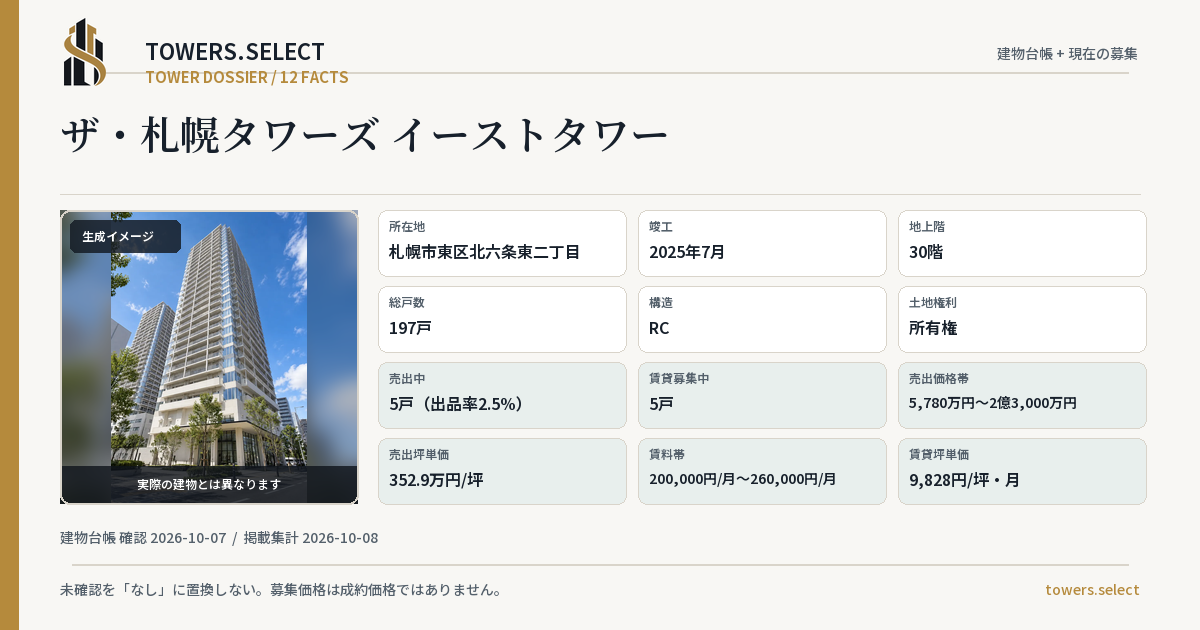 ザ・札幌タワーズ イーストタワーの棟の12データカード