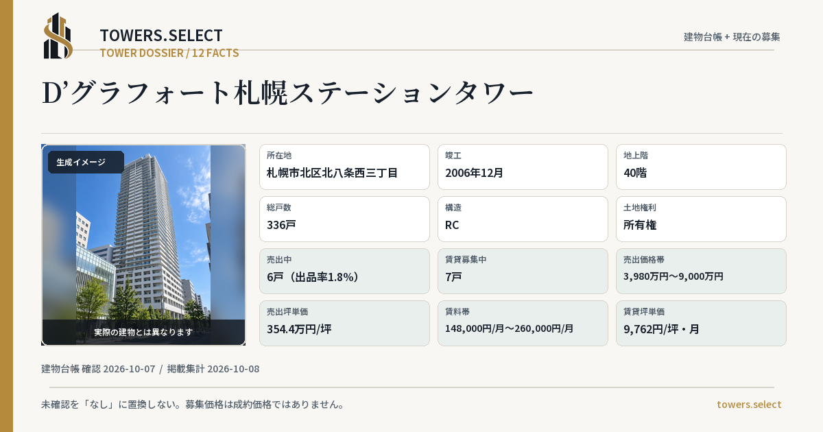 D’グラフォート札幌ステーションタワーの棟の12データカード