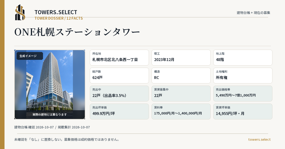 12 Data Cards for ONE SAPPORO STATION TOWER