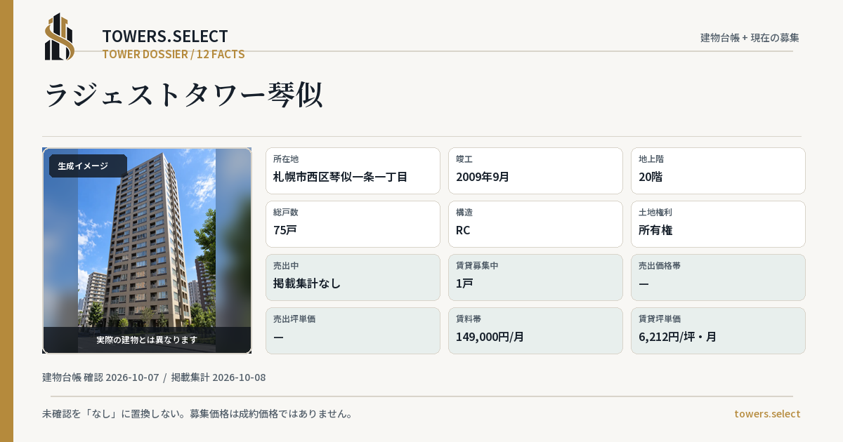 ラジェストタワー琴似の棟の12データカード