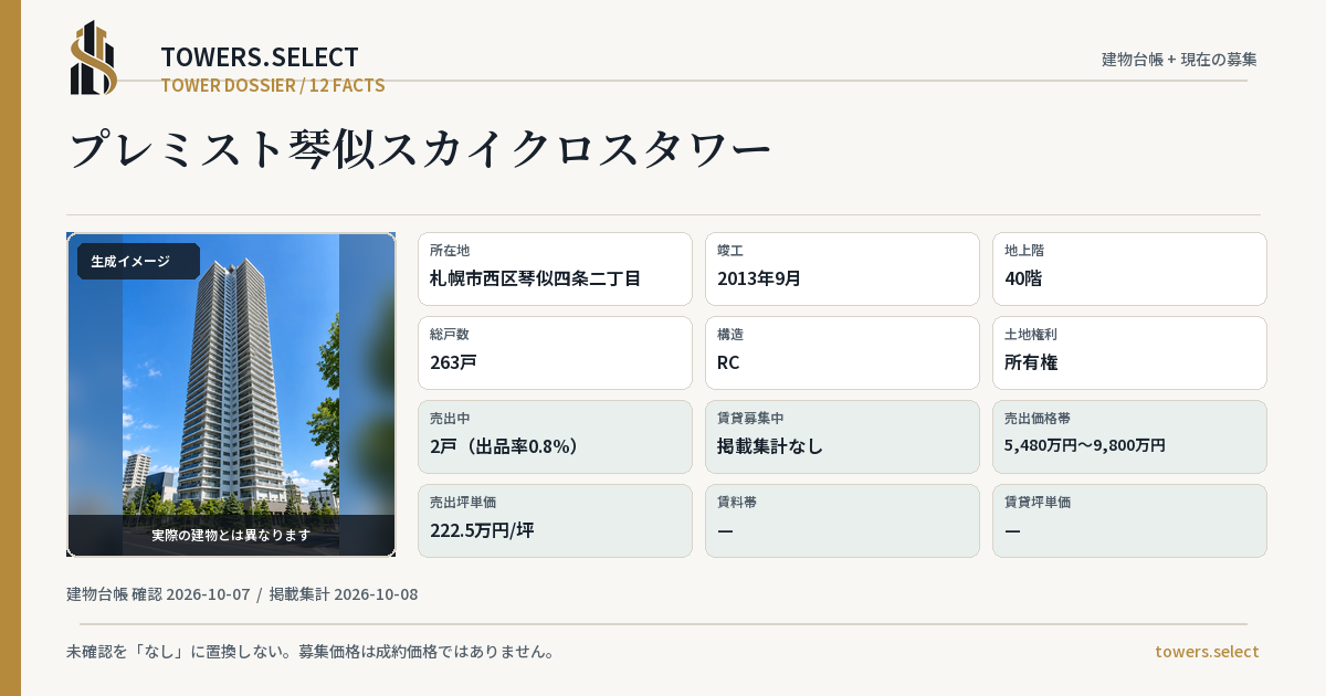 プレミスト琴似スカイクロスタワーの棟の12データカード