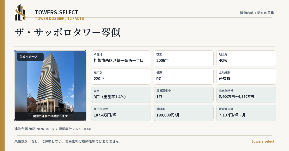 ザ・サッポロタワー琴似の棟の12データカード