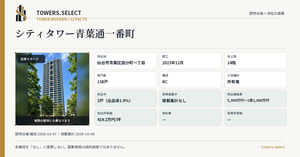 シティタワー青葉通一番町の棟の12データカード