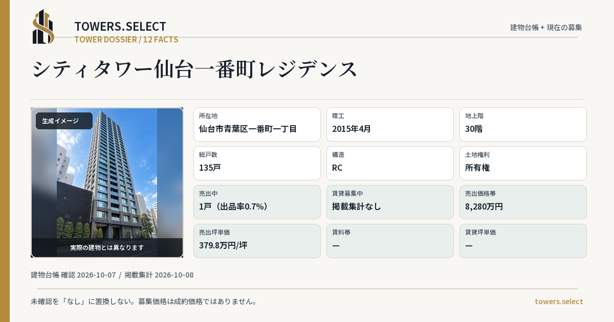 12 Data Cards for CITY TOWER SENDAIICHIBANCHO RESIDENCE