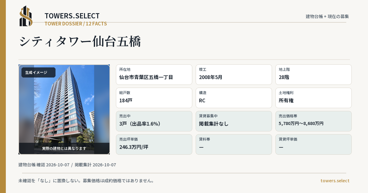 シティタワー仙台五橋の棟の12データカード