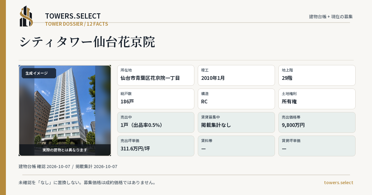 12 Data Cards for CITY TOWER SENDAIKAKYOIN