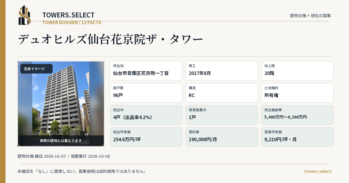12 Data Cards for DYUOHIRUZUSENDAIKAKYOINZA TOWER