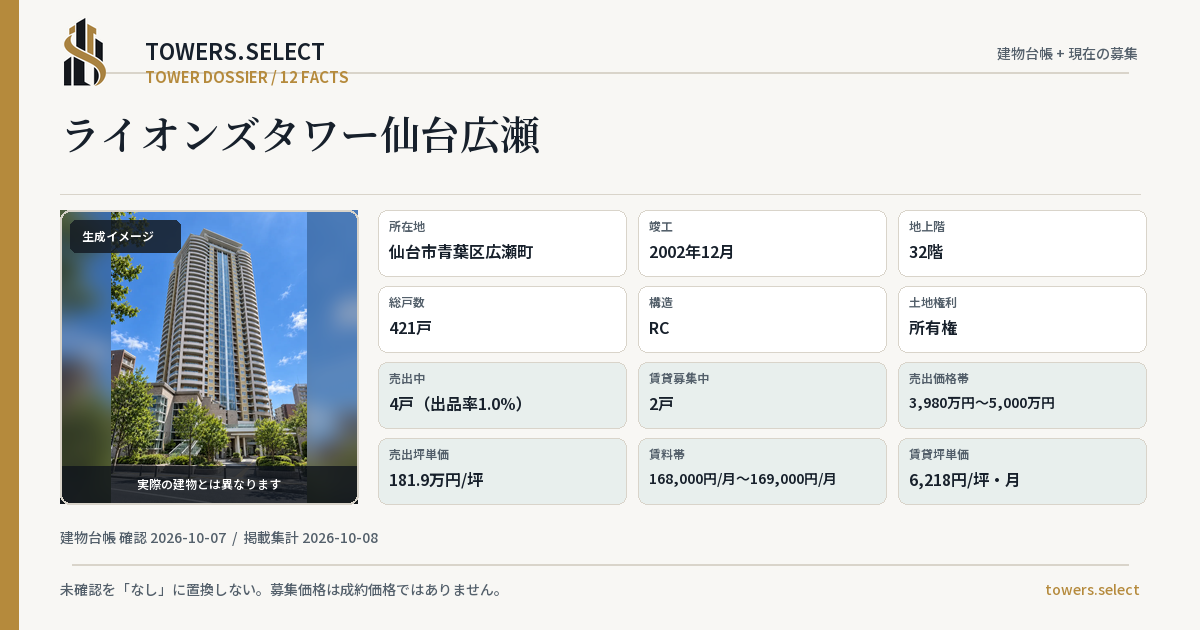 ライオンズタワー仙台広瀬の棟の12データカード