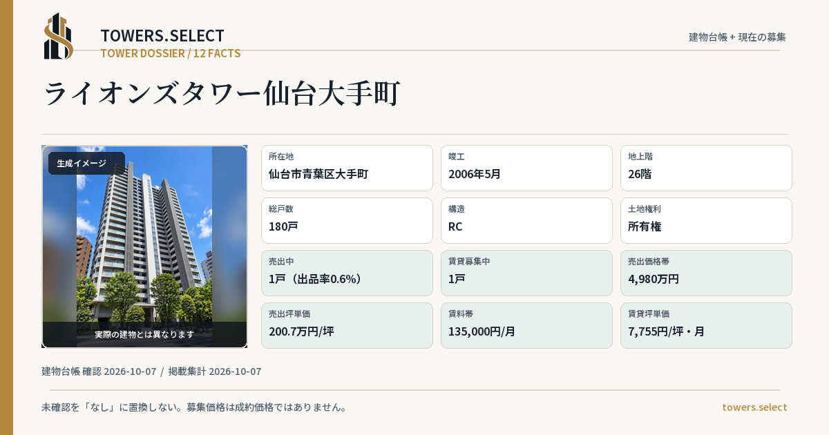 ライオンズタワー仙台大手町の棟の12データカード
