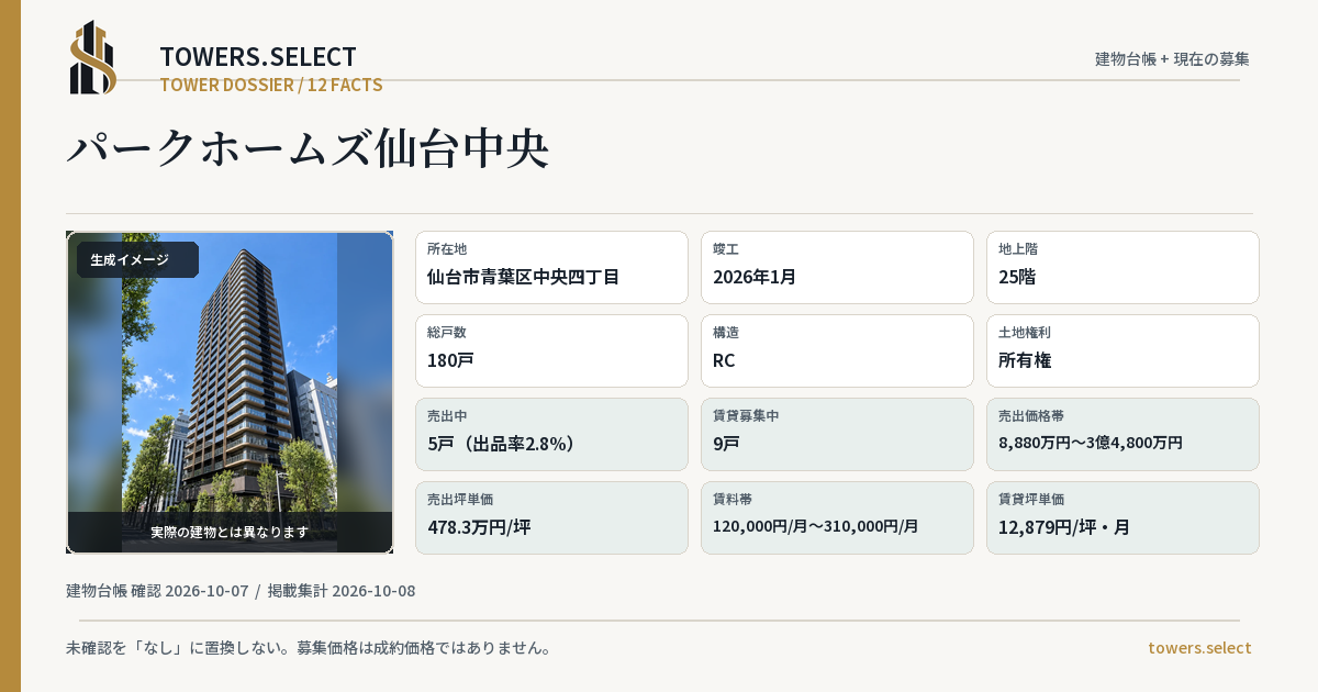 パークホームズ仙台中央の棟の12データカード