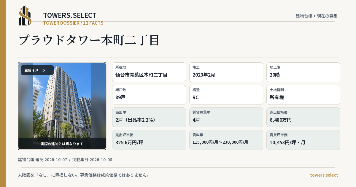 12 Data Cards for PROUD TOWER HONCHONICHOME