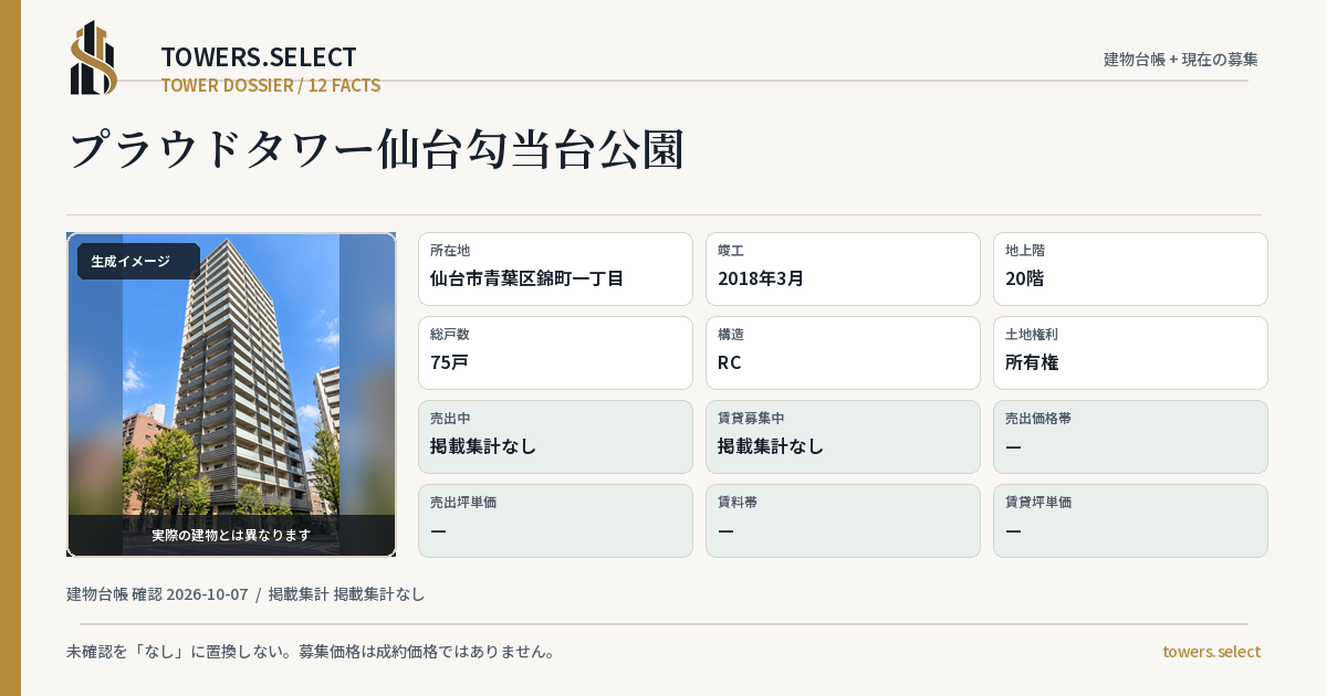 12 Data Cards for PROUD TOWER SENDAIKOTODAI KOEN