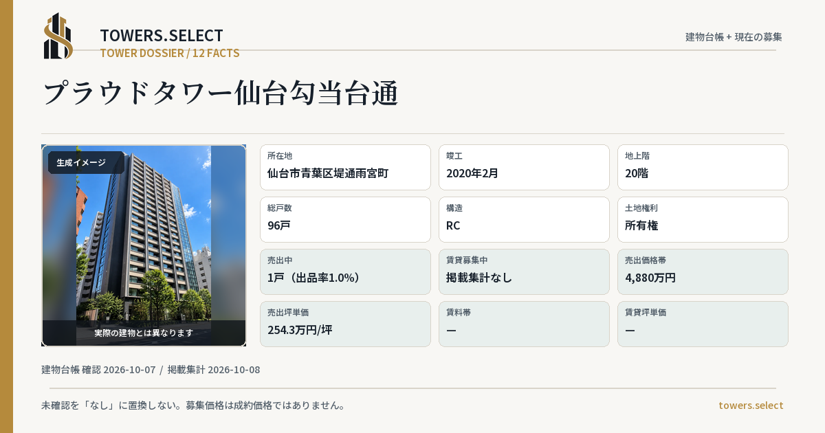 プラウドタワー仙台勾当台通の棟の12データカード