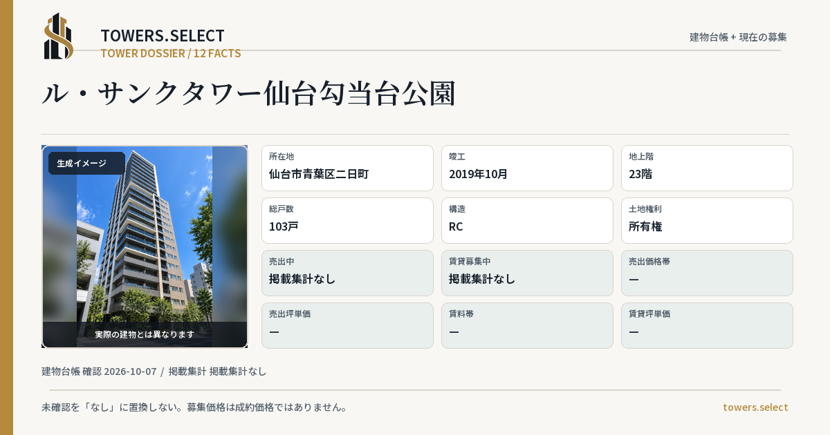 12 Data Cards for RU SANKU TOWER SENDAIKOTODAI KOEN
