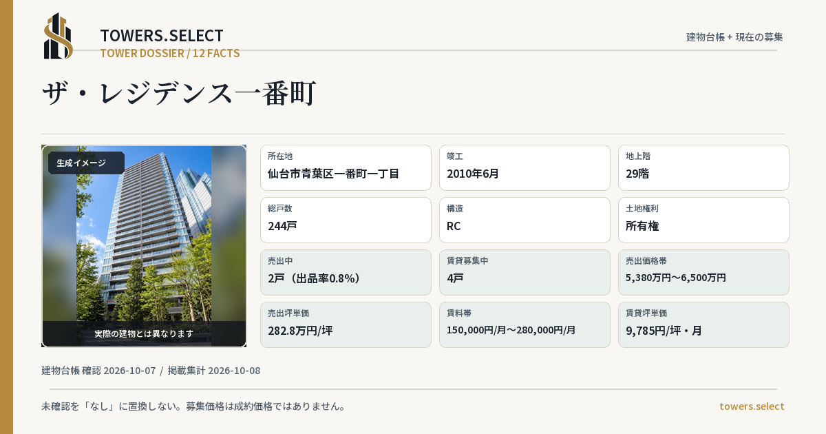 12 Data Cards for THE RESIDENCE ICHIBANCHO