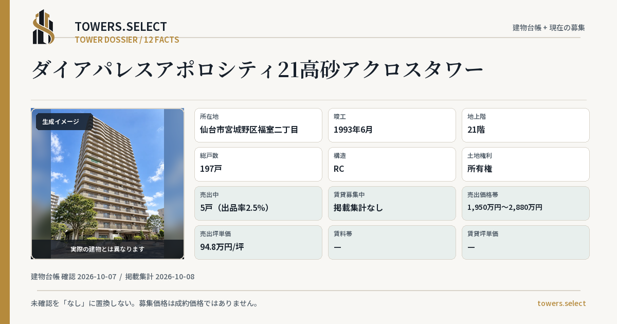 ダイアパレスアポロシティ21高砂アクロスタワーの棟の12データカード