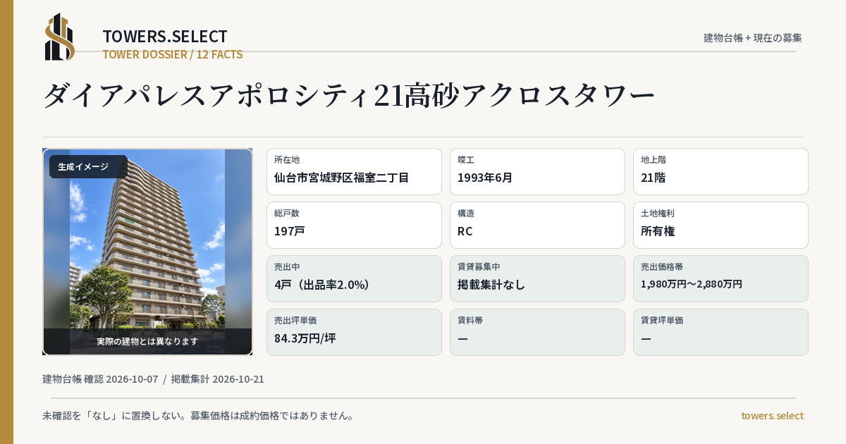 12 Data Cards for DAIAPARESUAPORO CITY 21 TAKASAGOA CROSS TOWER