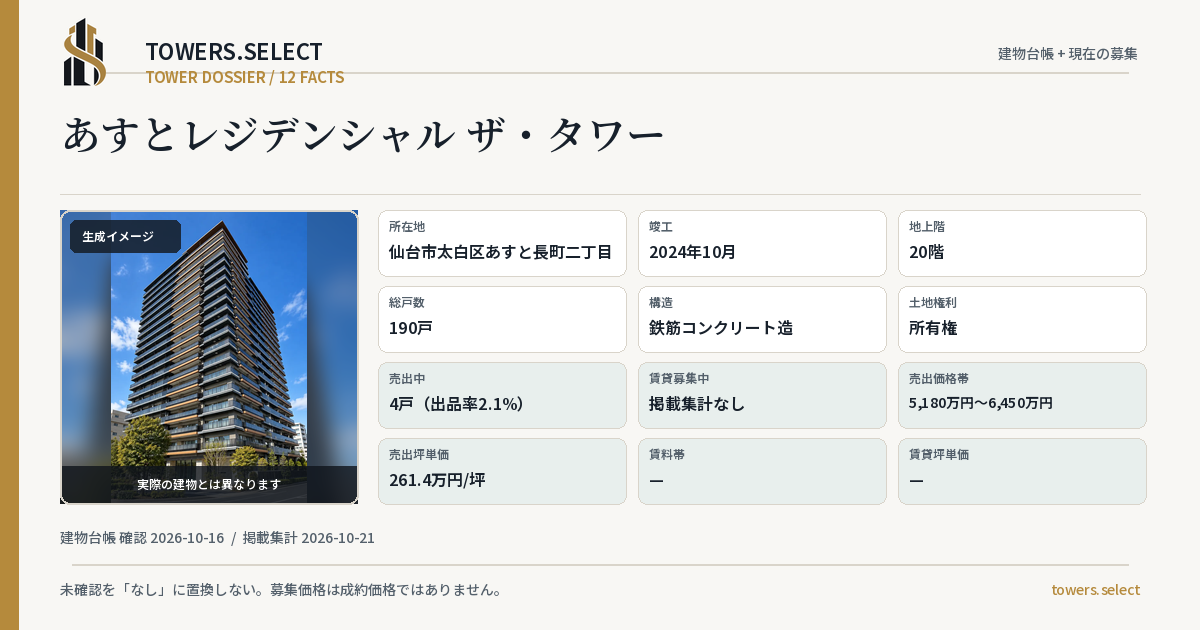 12 Data Cards for ASUTO REJIDENSHARU THE TOWER