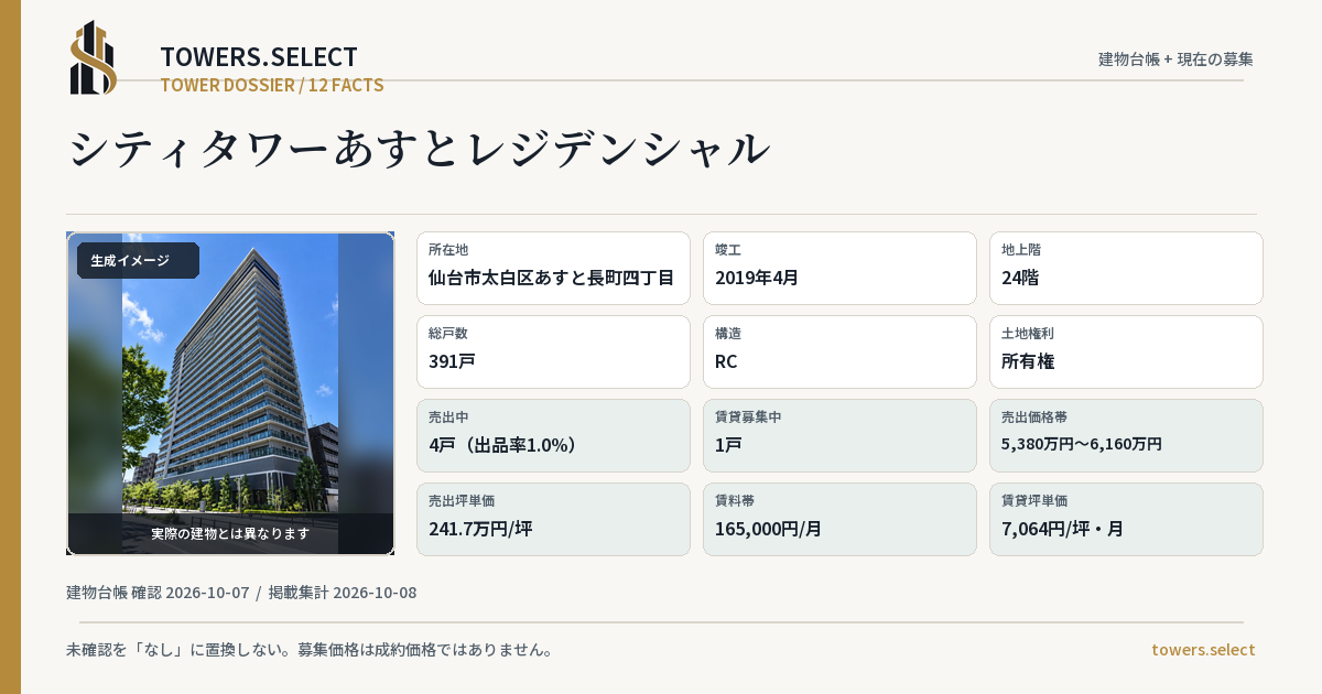 12 Data Cards for CITY TOWER ASUTO REJIDENSHARU