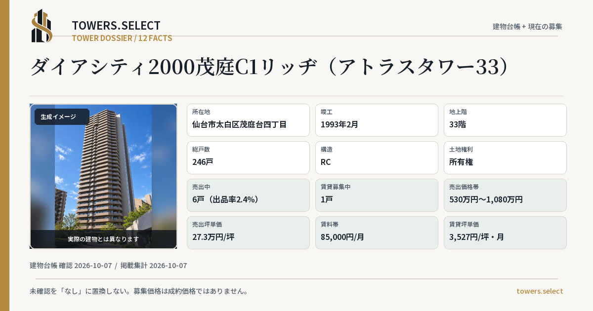 ダイアシティ2000茂庭C1リッヂ(アトラスタワー33)の棟の12データカード