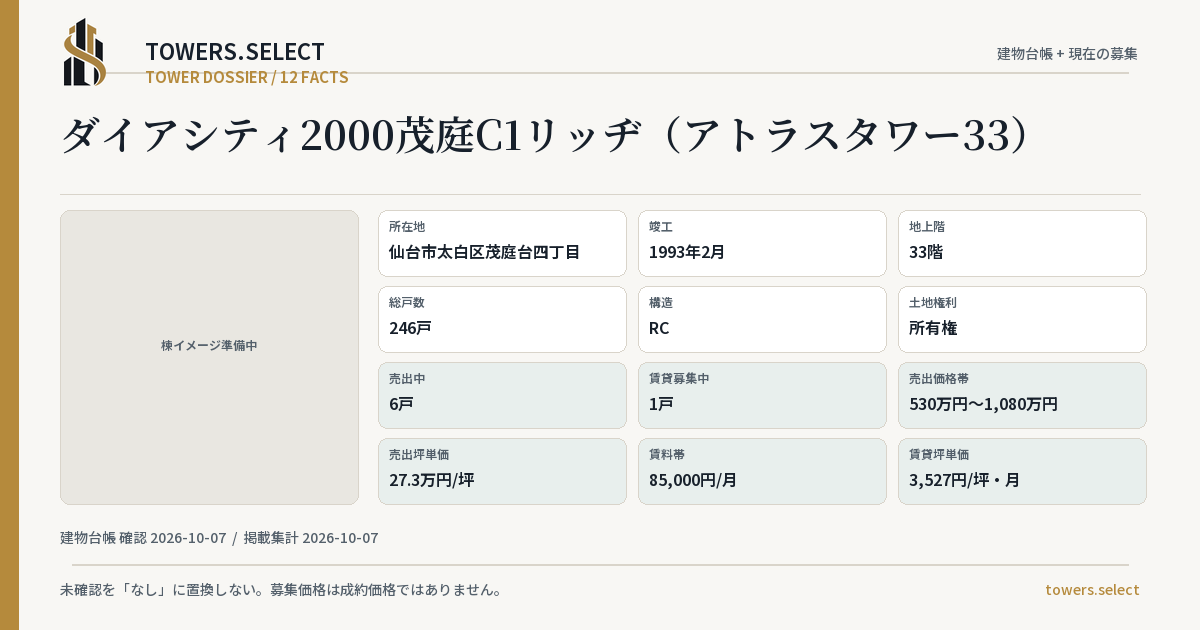 ダイアシティ2000茂庭C1リッヂ(アトラスタワー33)の棟の12データカード
