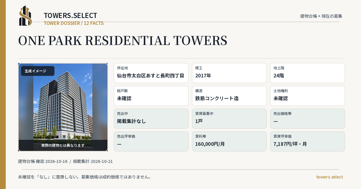 12 Data Cards for ONE PARK RESIDENTIAL TOWERS