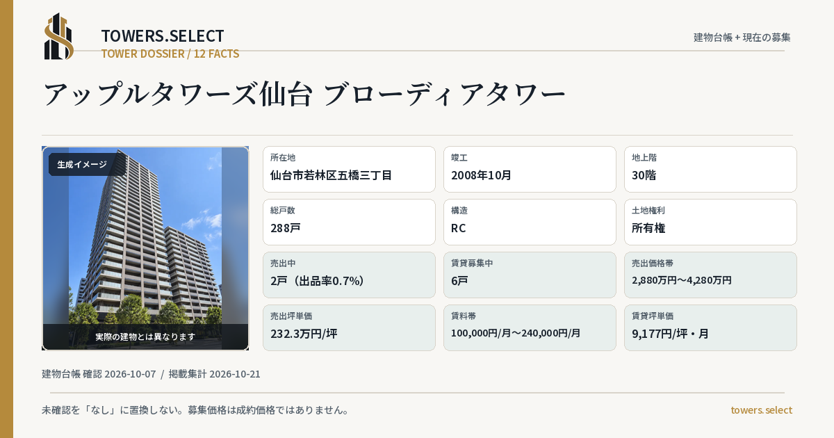 12 Data Cards for APPLE TOWERS SENDAI BURODIA TOWER