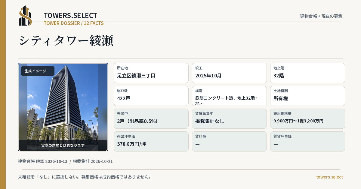 シティタワー綾瀬の棟の12データカード